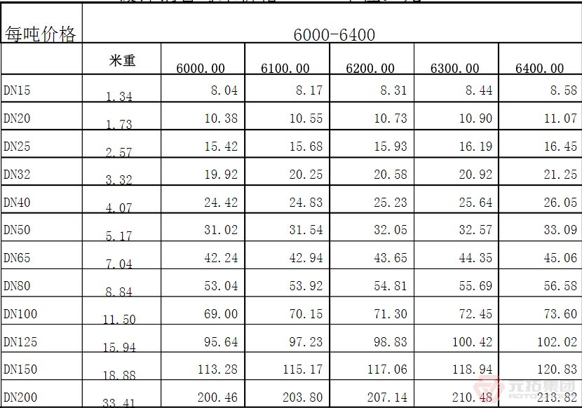 江蘇無錫腳手架鋼管多少1噸