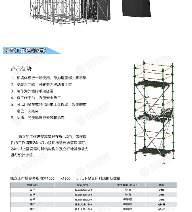 腳手架價格/廠家/圖片